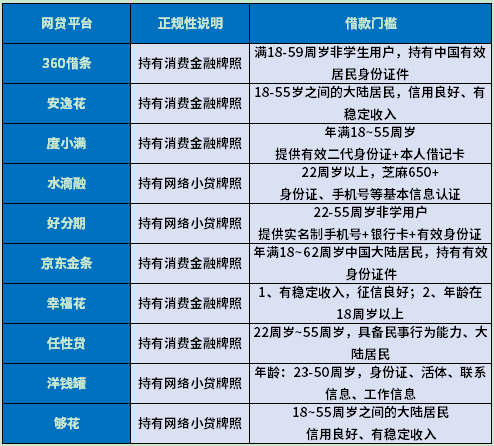 信用不好哪里可以借到钱急用_1