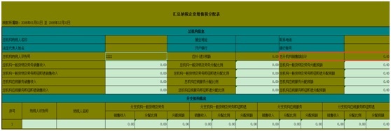 福建省电子税务局增值税申报常见问题答疑汇总（最新）