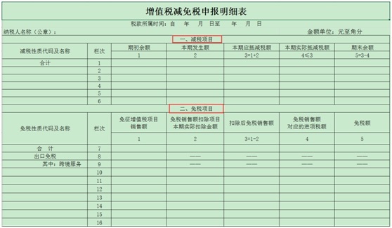 福建省电子税务局增值税申报常见问题答疑汇总（最新）