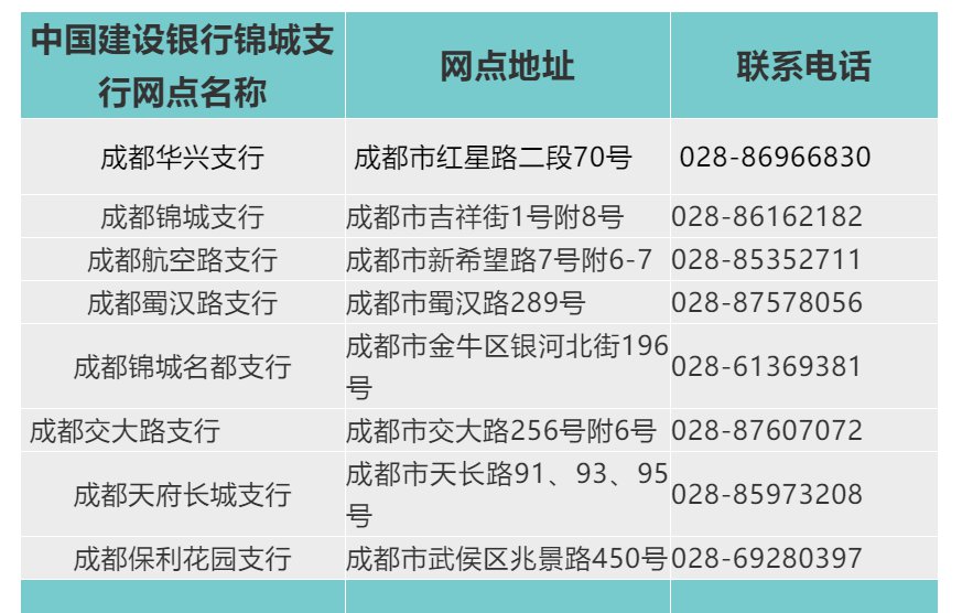 四川省级住房公积金提取个人网上签约网上办理指南(手机+电脑)