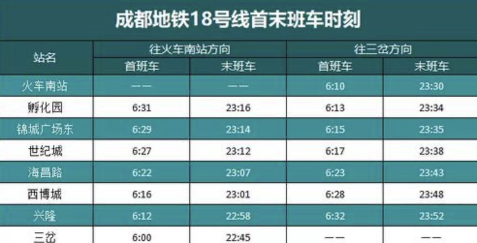 成都地铁18号线乘坐攻略
