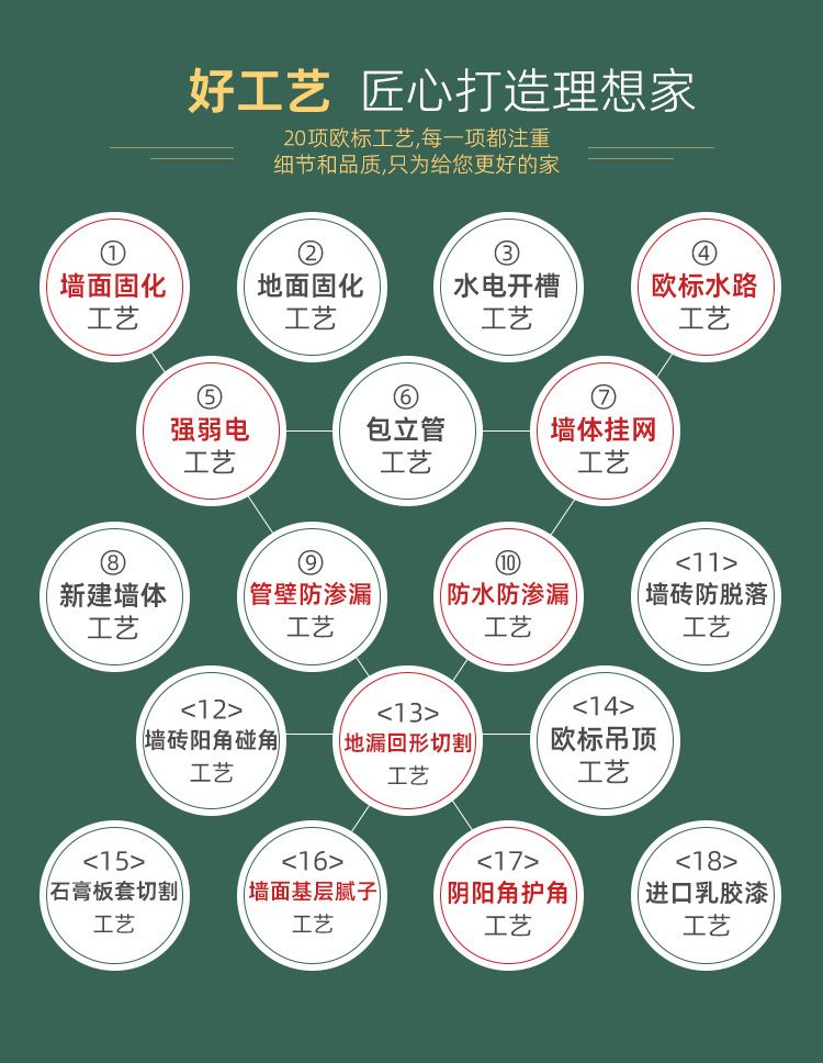 覆盖成都及周边地区！新房旧房都可以！3月要装修的赶紧看！