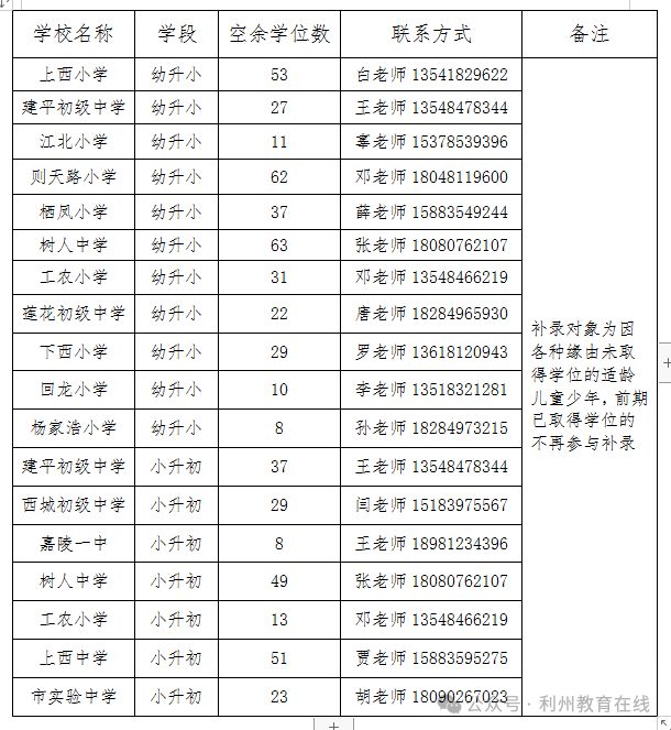 2024年广元市城区义务教育招生公办学校补录报名入口（时间+地址）