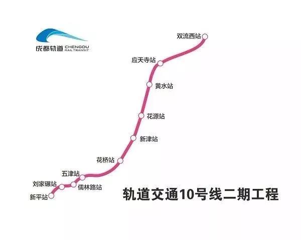 2019年成都在建地铁信息汇总（线路图+概况+最新进展）