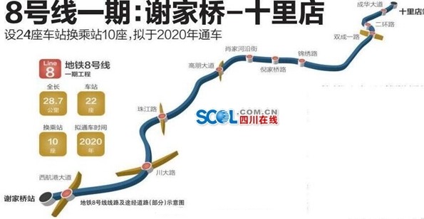 成都地铁8号线最新消息（线路图+站点+通车时间）