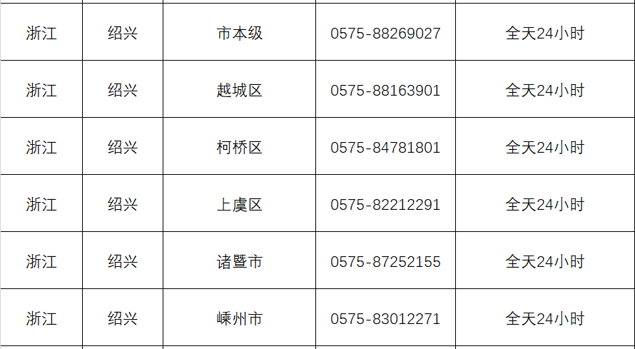绍兴市各县区(市)新冠疫情防控指挥部举报和咨询电话