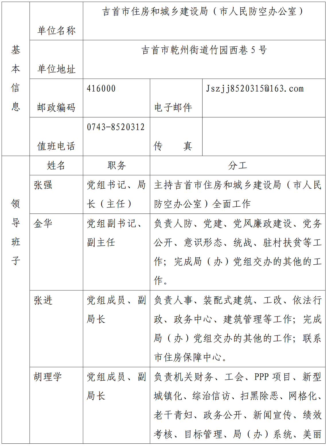 吉首市住房和城乡建设局