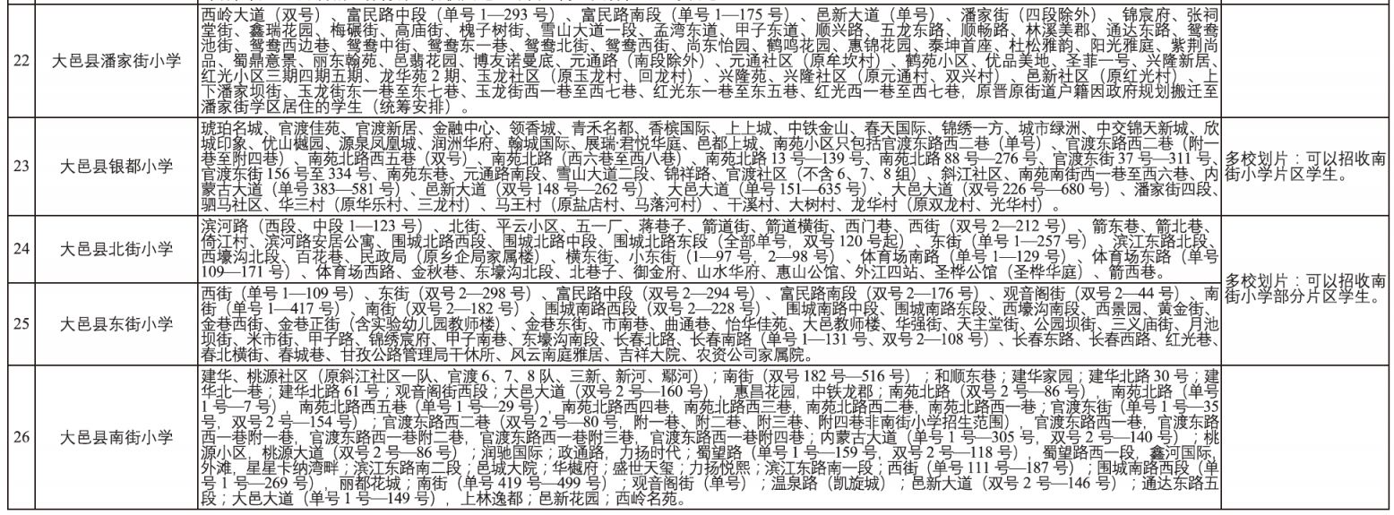 2025年大邑县小学一年级新生入学通告