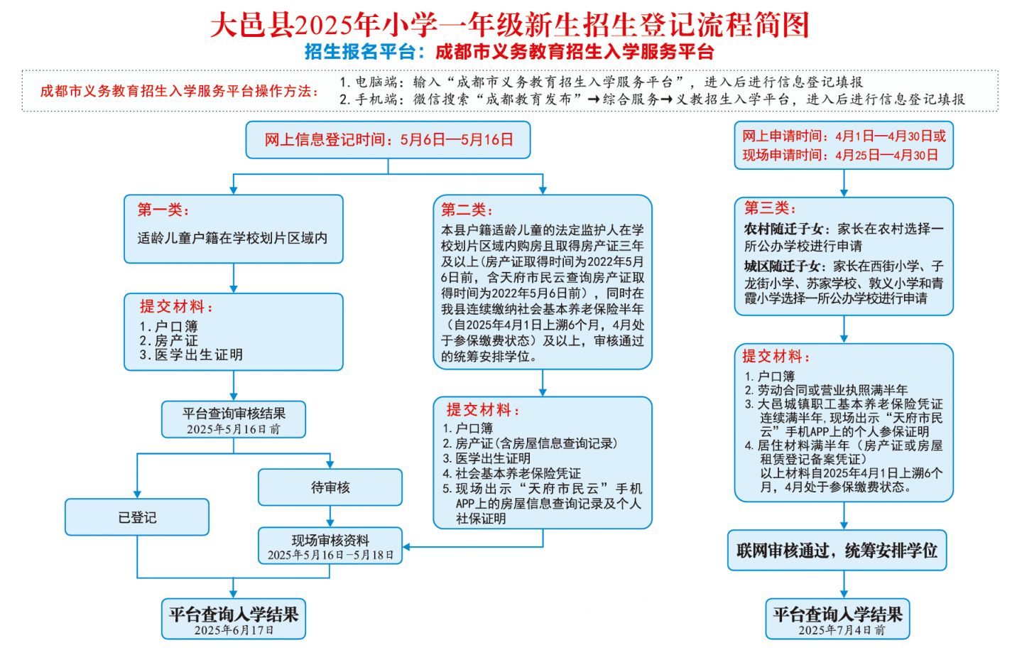 2025年大邑县小学一年级新生入学通告
