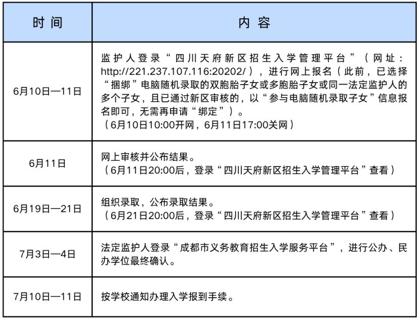 2025天府新区C学区初中入学报名公告