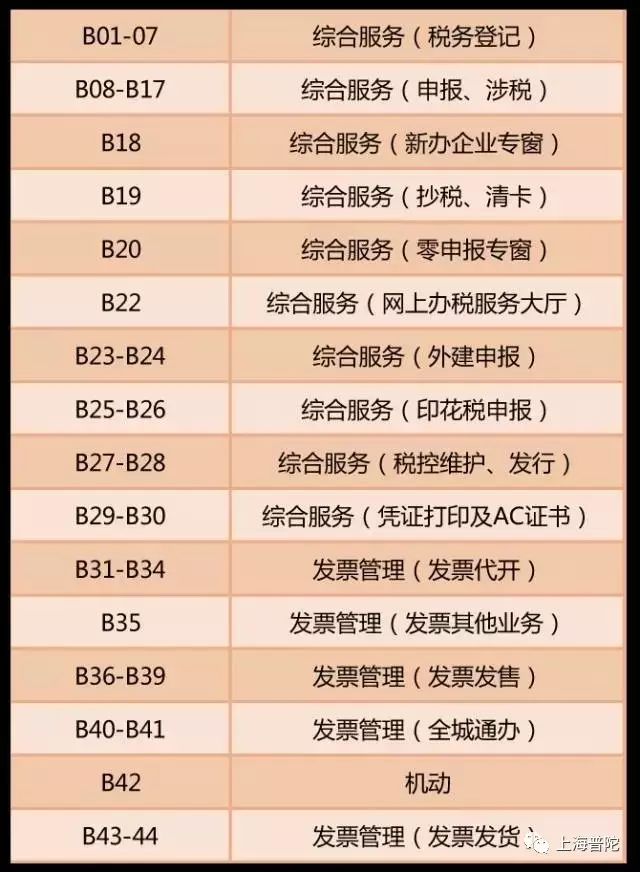 上海普陀区行政服务中心(办事大厅)