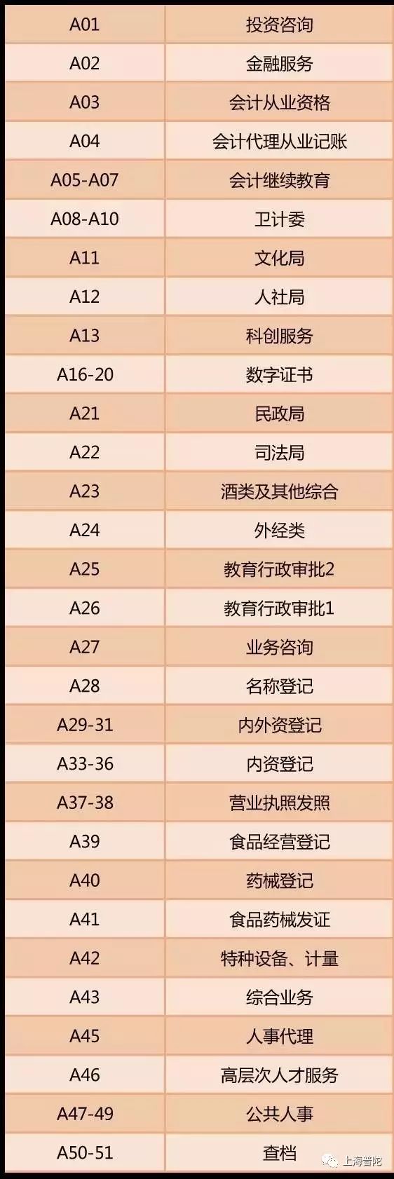 上海普陀区行政服务中心(办事大厅)