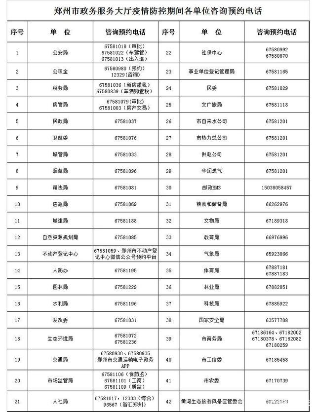 郑州市政务服务大厅事务中心各部门窗口工作时间及咨询电话