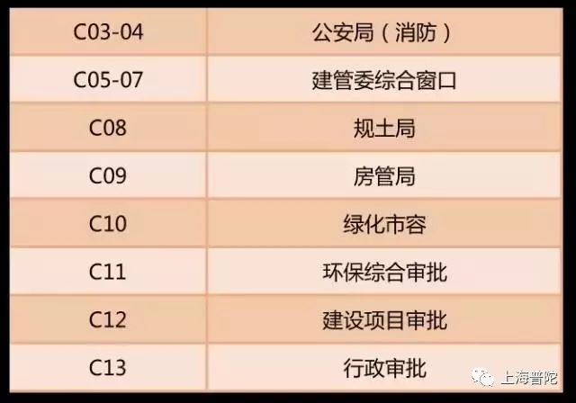 上海普陀区行政服务中心(办事大厅)