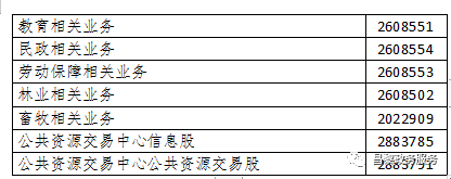 昌黎县政务服务中心(办事大厅)