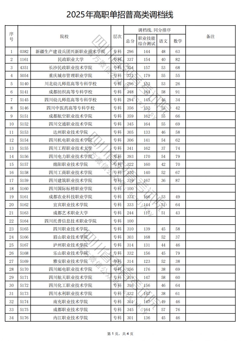 2025年四川省高职单招普高类录取调档线公布
