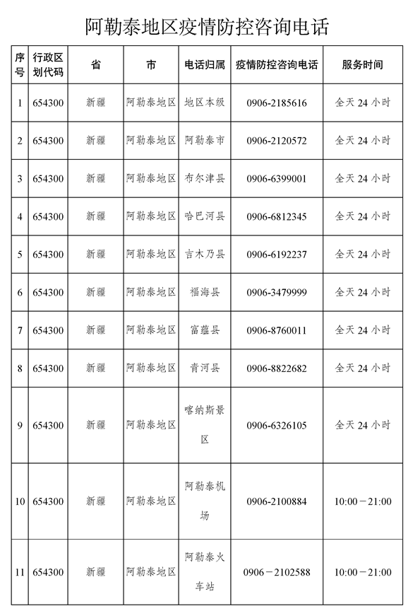 阿勒泰各县（市）新冠疫情防控指挥部举报和服务咨询电话