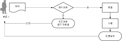 黑龙江省税务局中国居民（国民）申请启动税务相互协商程序说明