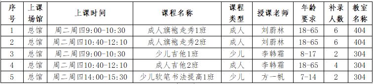 2024年双流区文化馆公益文化艺术培训暑期班补录公告