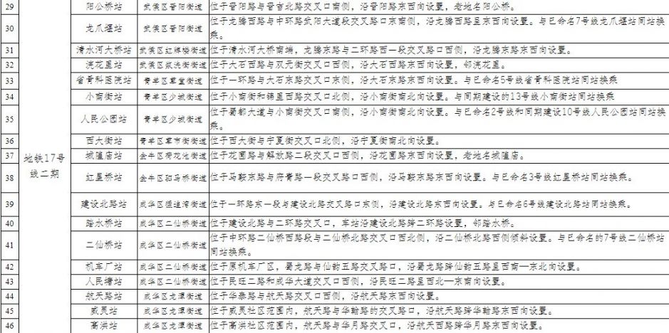 成都市地铁104个站点名称