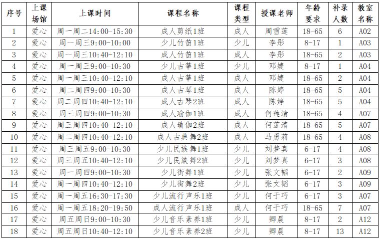 2024年双流区文化馆公益文化艺术培训暑期班补录公告