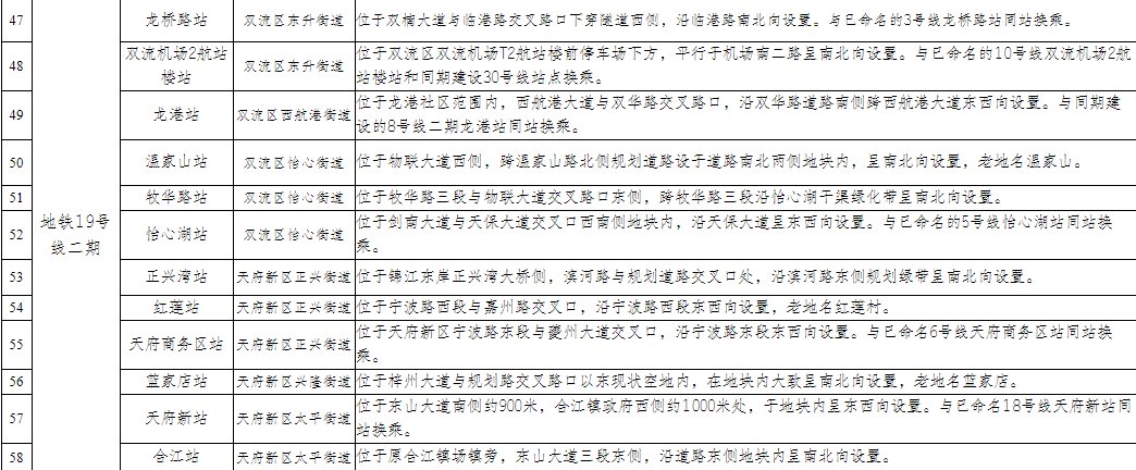 成都市地铁104个站点名称