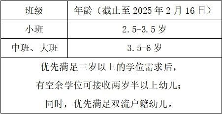 双流区通江幼儿园春季招生简章2025