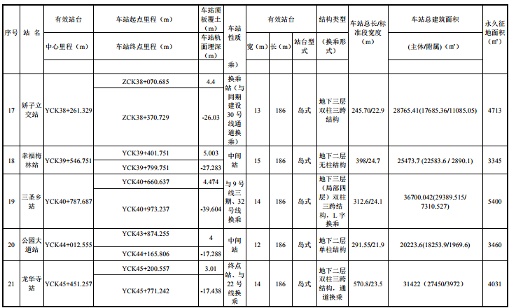 成都地铁13号线最新消息（线路图+站点+通车时间）