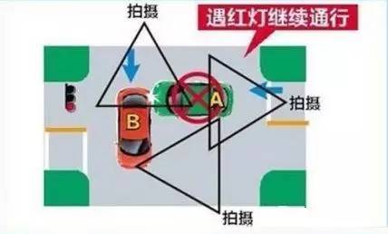 2017成都交通事故快处攻略（判断责任+网上办理+地点）