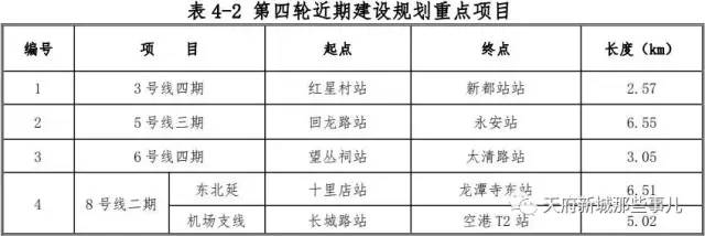 成都地铁13号线最新消息（线路图+站点+通车时间）