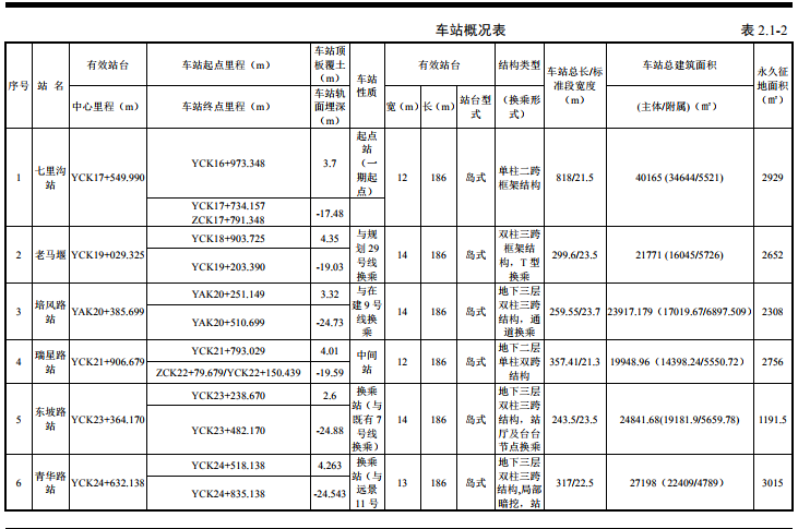 成都地铁13号线最新消息（线路图+站点+通车时间）