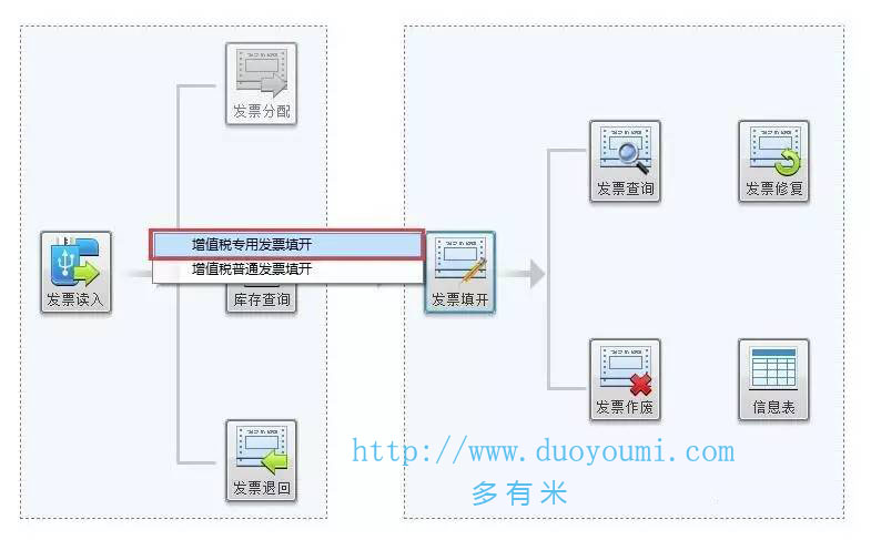 增值税发票_增值税专用发票开具方法说明