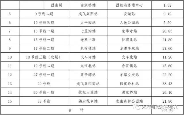 成都地铁13号线最新消息（线路图+站点+通车时间）