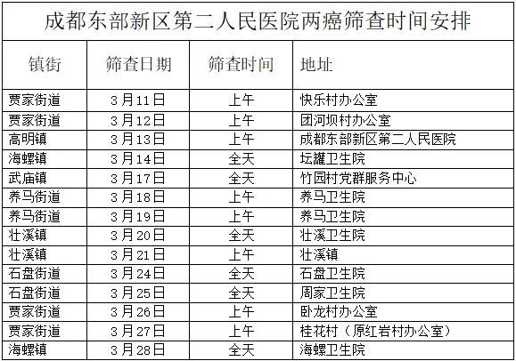 成都东部新区第二人民医院免费两癌筛查最新消息2025