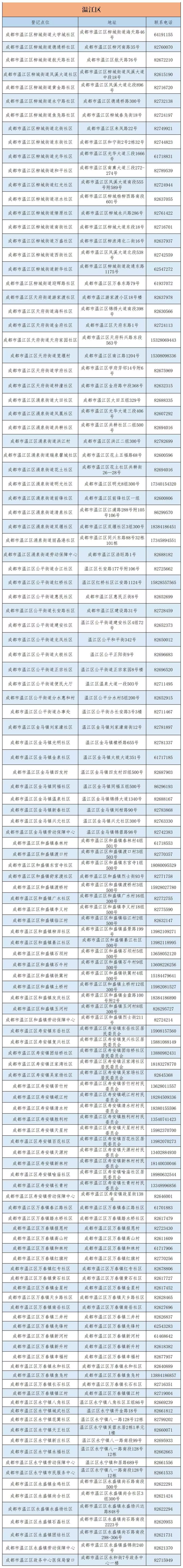 成都市城乡居民医保窗口查询地址及电话