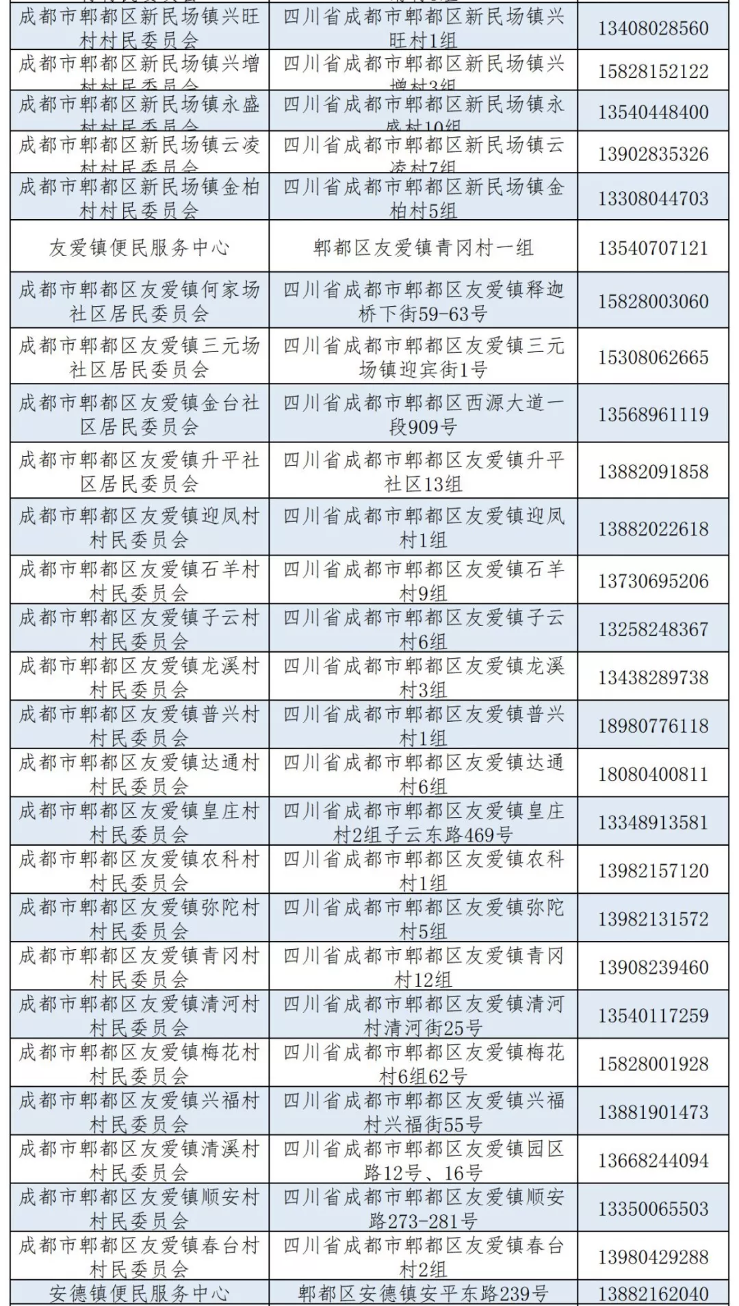 成都市城乡居民医保窗口查询地址及电话