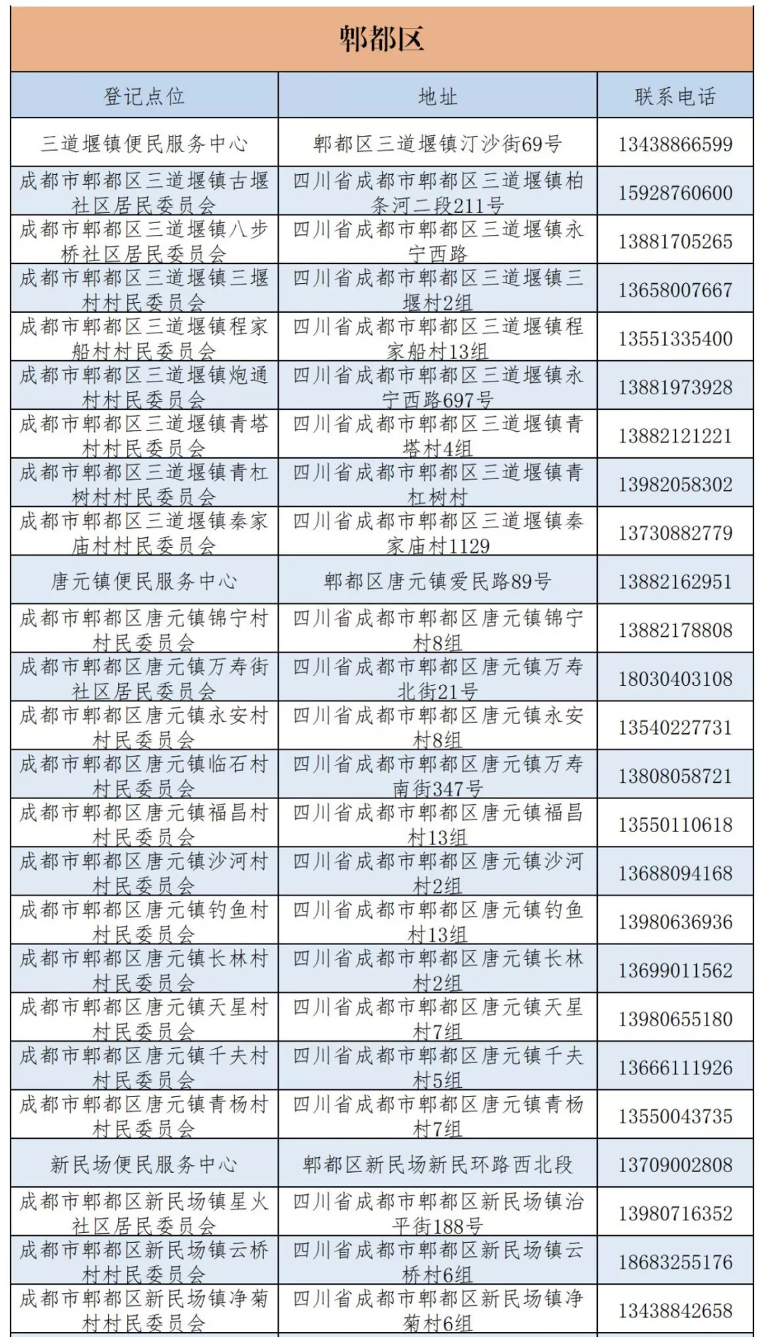 成都市城乡居民医保窗口查询地址及电话