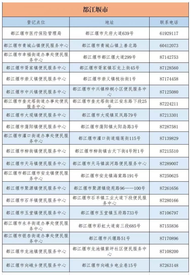 成都市城乡居民医保窗口查询地址及电话