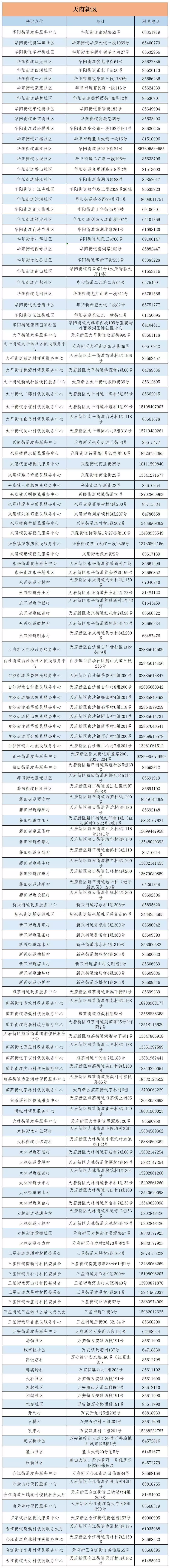 成都市城乡居民医保窗口查询地址及电话
