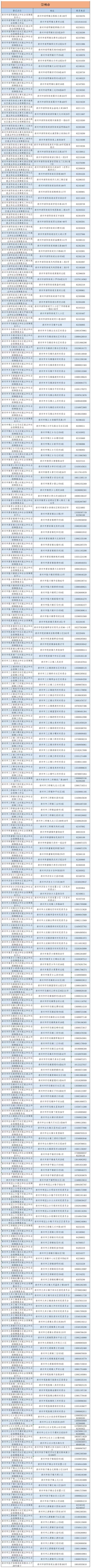 成都市城乡居民医保窗口查询地址及电话
