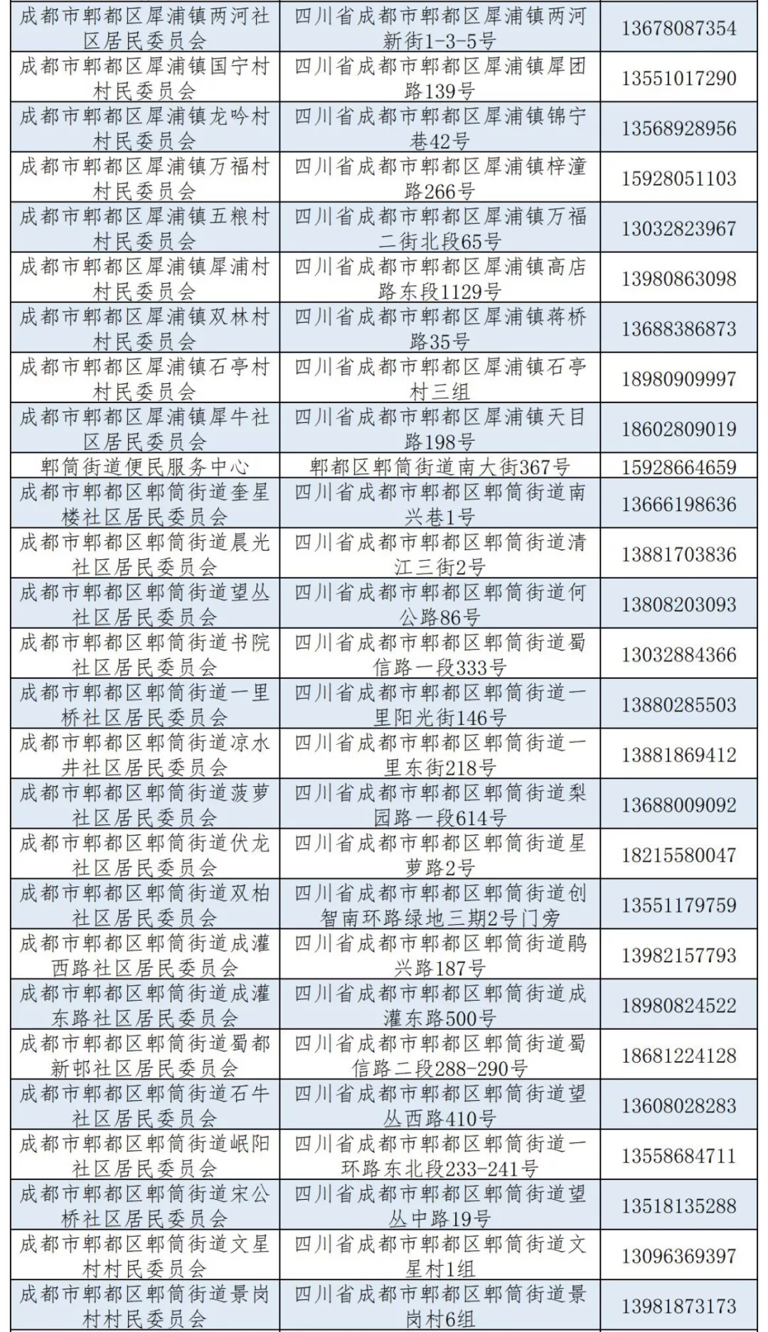成都市城乡居民医保窗口查询地址及电话
