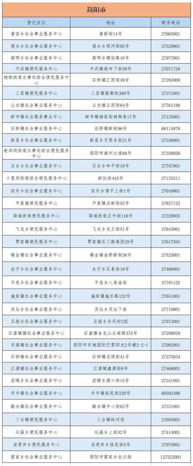 成都市城乡居民医保窗口查询地址及电话