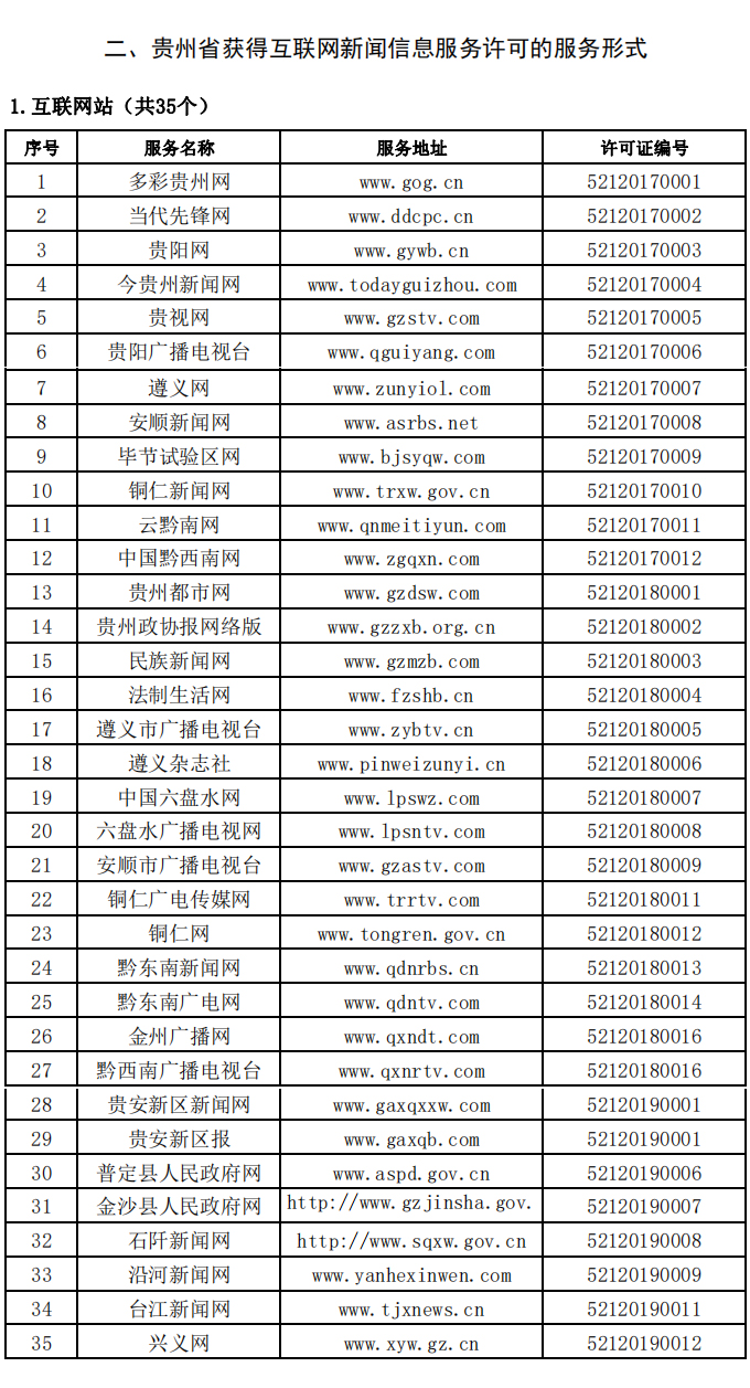 贵州省网信办审批的互联网新闻信息服务许可服务单位名单