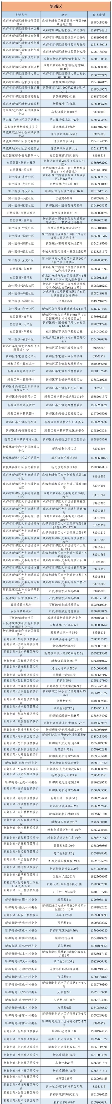 成都市城乡居民医保窗口查询地址及电话