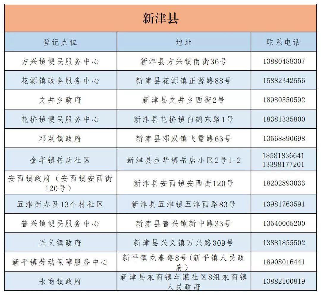 成都市城乡居民医保窗口查询地址及电话