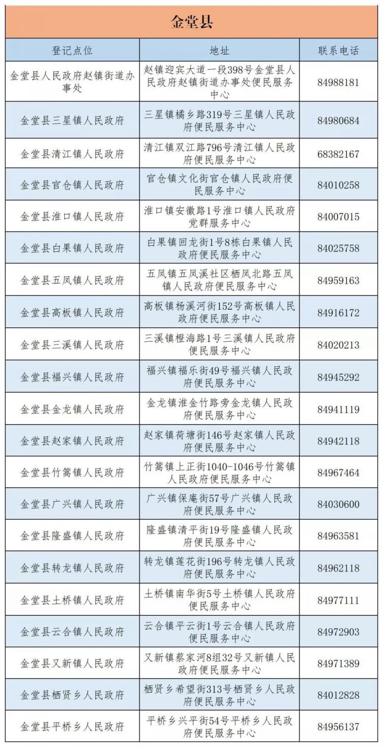 成都市城乡居民医保窗口查询地址及电话