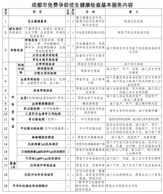 最新成都免费孕前优生健康检查攻略（条件+机构+项目）