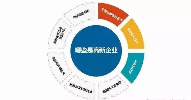 岳阳市2019年度高新技术企业认定工作已正式启动,为做好我市高新技术企业认定工作,依据《高新技术企业认定管理办法》(国科发火〔2016〕32号,以下简称《认定办法》)、《高新技术企业认定管理工作指引》(国科发火〔2016〕195号,以下简称《工作指引》)文件精神,结合《岳阳市高新技术企业认定申报审核制度》要求,现将岳阳市2019年度高新技术企业认定申报流程说明如下:
