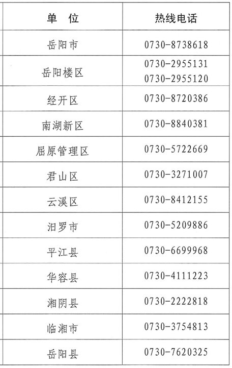 岳阳市各县（市）区新冠疫情防控指挥部举报和咨询电话