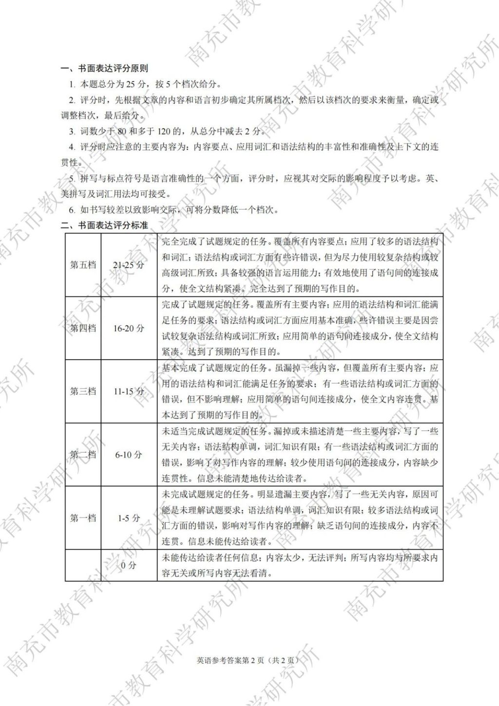 2024年南充市初中学业水平考试各科试题及参考答案